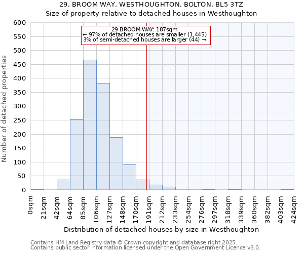 29, BROOM WAY, WESTHOUGHTON, BOLTON, BL5 3TZ: Size of property relative to detached houses in Westhoughton