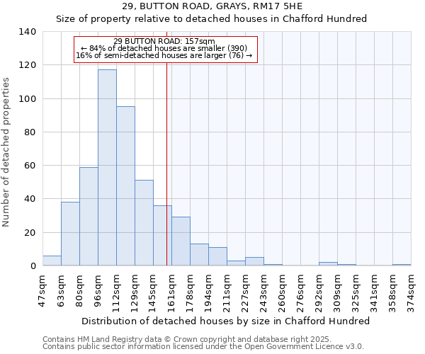 29, BUTTON ROAD, GRAYS, RM17 5HE: Size of property relative to detached houses in Chafford Hundred