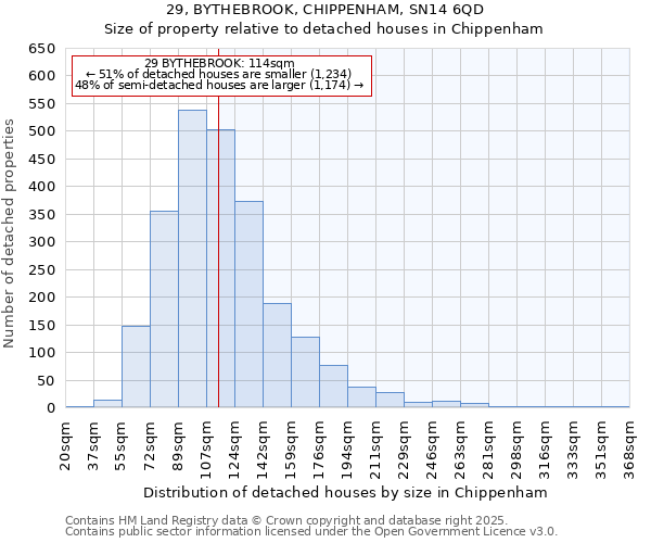 29, BYTHEBROOK, CHIPPENHAM, SN14 6QD: Size of property relative to detached houses in Chippenham