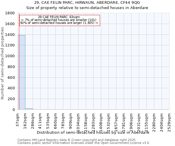 29, CAE FELIN PARC, HIRWAUN, ABERDARE, CF44 9QG: Size of property relative to detached houses in Aberdare