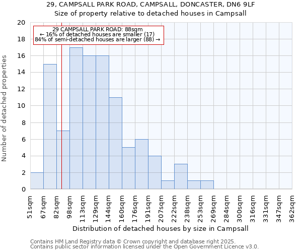 29, CAMPSALL PARK ROAD, CAMPSALL, DONCASTER, DN6 9LF: Size of property relative to detached houses in Campsall