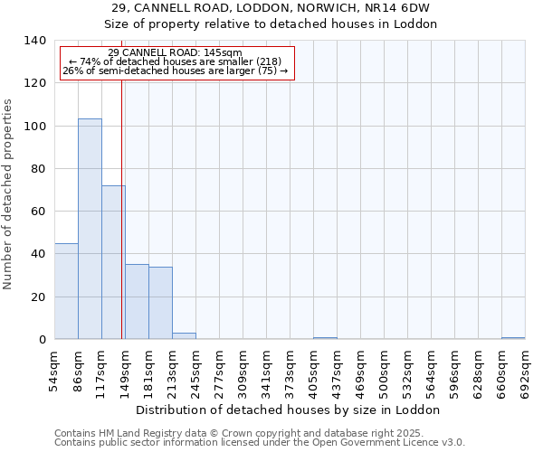 29, CANNELL ROAD, LODDON, NORWICH, NR14 6DW: Size of property relative to detached houses in Loddon