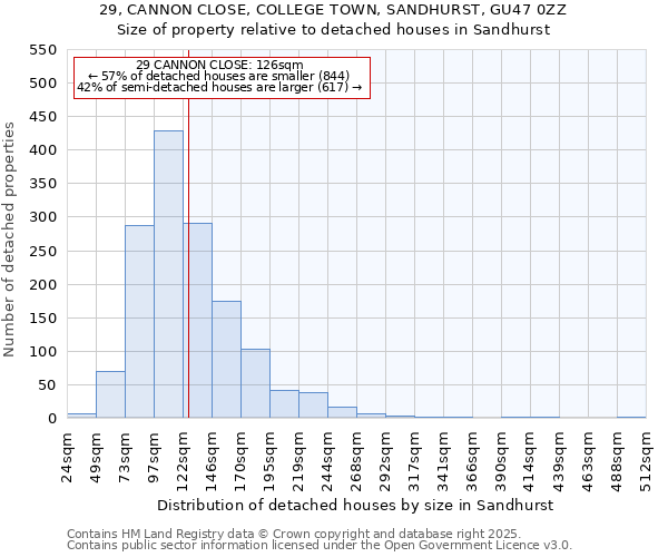 29, CANNON CLOSE, COLLEGE TOWN, SANDHURST, GU47 0ZZ: Size of property relative to detached houses in Sandhurst