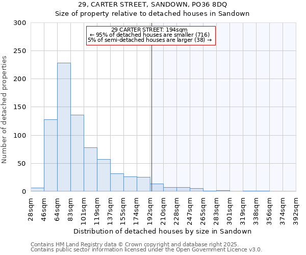 29, CARTER STREET, SANDOWN, PO36 8DQ: Size of property relative to detached houses in Sandown