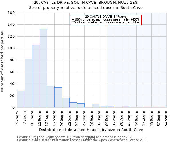 29, CASTLE DRIVE, SOUTH CAVE, BROUGH, HU15 2ES: Size of property relative to detached houses in South Cave