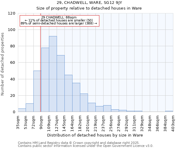 29, CHADWELL, WARE, SG12 9JY: Size of property relative to detached houses in Ware