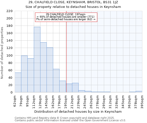 29, CHALFIELD CLOSE, KEYNSHAM, BRISTOL, BS31 1JZ: Size of property relative to detached houses in Keynsham