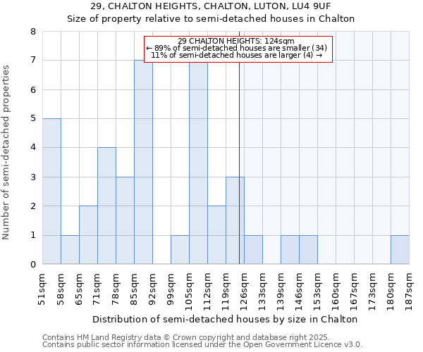 29, CHALTON HEIGHTS, CHALTON, LUTON, LU4 9UF: Size of property relative to detached houses in Chalton