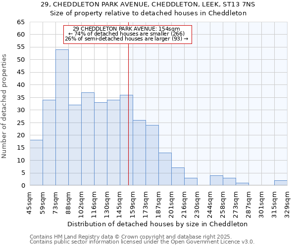 29, CHEDDLETON PARK AVENUE, CHEDDLETON, LEEK, ST13 7NS: Size of property relative to detached houses in Cheddleton