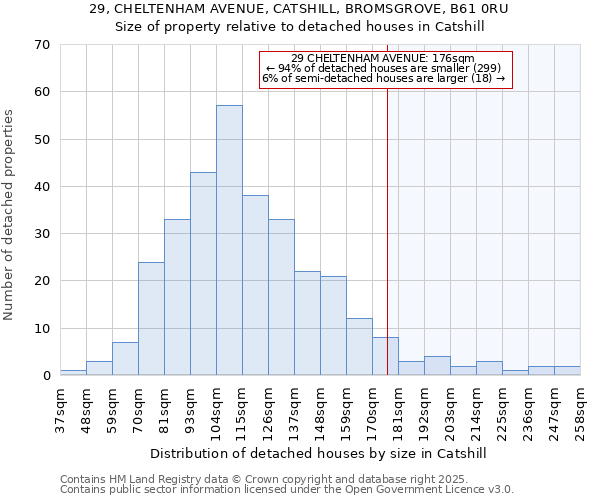 29, CHELTENHAM AVENUE, CATSHILL, BROMSGROVE, B61 0RU: Size of property relative to detached houses in Catshill