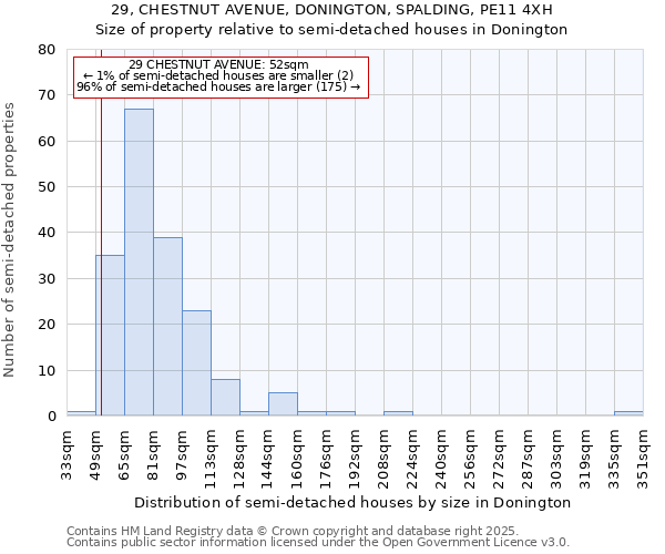 29, CHESTNUT AVENUE, DONINGTON, SPALDING, PE11 4XH: Size of property relative to detached houses in Donington