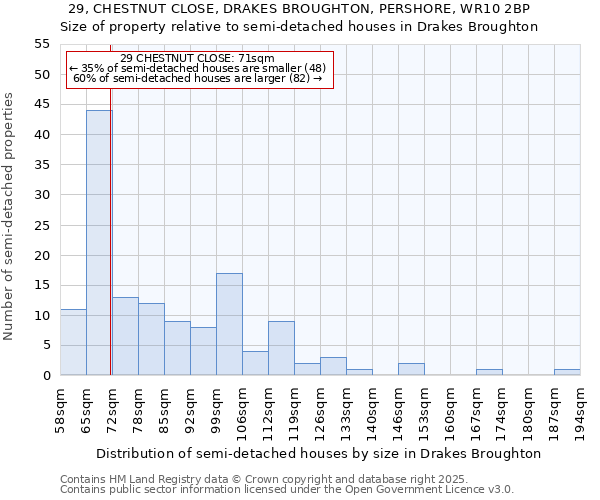 29, CHESTNUT CLOSE, DRAKES BROUGHTON, PERSHORE, WR10 2BP: Size of property relative to detached houses in Drakes Broughton