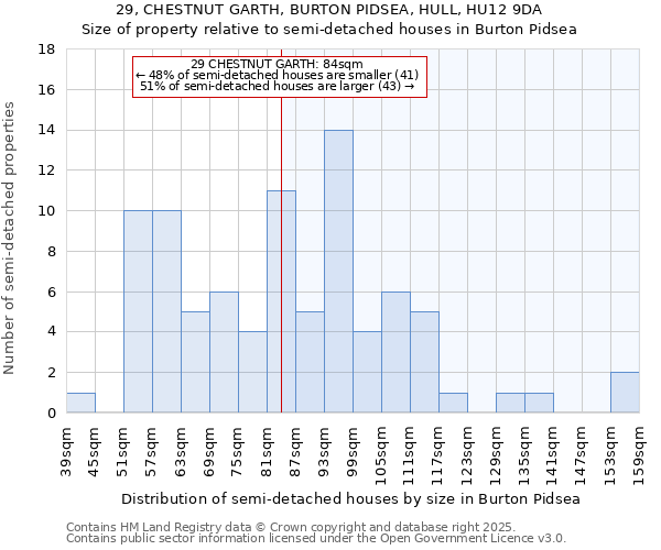 29, CHESTNUT GARTH, BURTON PIDSEA, HULL, HU12 9DA: Size of property relative to detached houses in Burton Pidsea