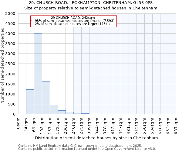 29, CHURCH ROAD, LECKHAMPTON, CHELTENHAM, GL53 0PS: Size of property relative to detached houses in Cheltenham