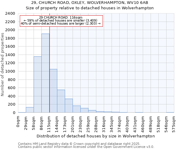 29, CHURCH ROAD, OXLEY, WOLVERHAMPTON, WV10 6AB: Size of property relative to detached houses in Wolverhampton