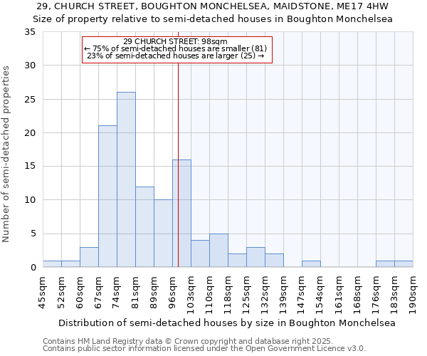 29, CHURCH STREET, BOUGHTON MONCHELSEA, MAIDSTONE, ME17 4HW: Size of property relative to detached houses in Boughton Monchelsea