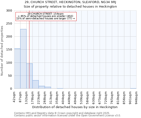 29, CHURCH STREET, HECKINGTON, SLEAFORD, NG34 9RJ: Size of property relative to detached houses in Heckington