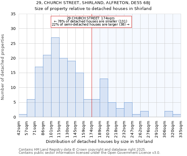 29, CHURCH STREET, SHIRLAND, ALFRETON, DE55 6BJ: Size of property relative to detached houses in Shirland