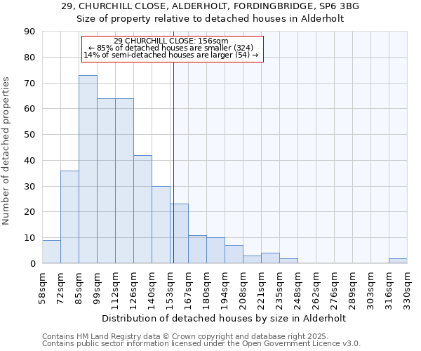 29, CHURCHILL CLOSE, ALDERHOLT, FORDINGBRIDGE, SP6 3BG: Size of property relative to detached houses in Alderholt