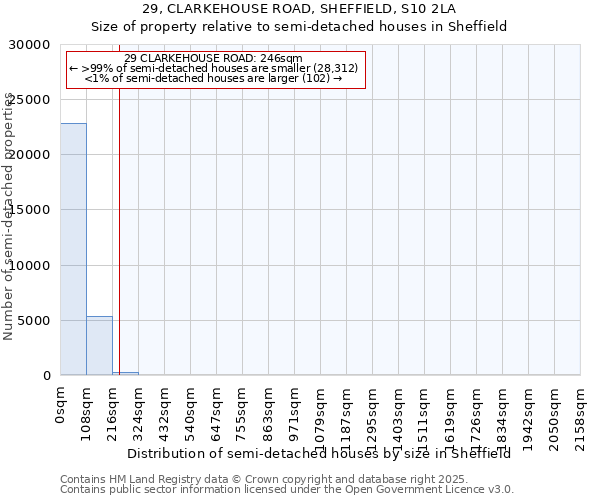 29, CLARKEHOUSE ROAD, SHEFFIELD, S10 2LA: Size of property relative to detached houses in Sheffield