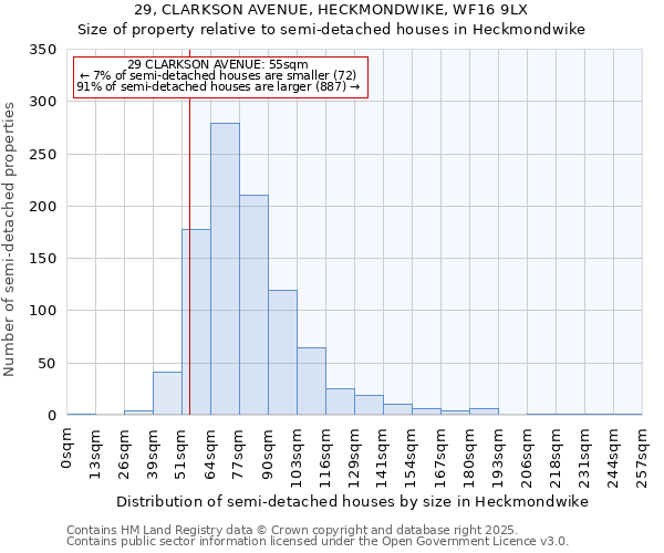 29, CLARKSON AVENUE, HECKMONDWIKE, WF16 9LX: Size of property relative to detached houses in Heckmondwike