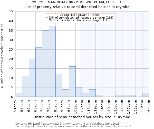 29, COLEMAN ROAD, BRYMBO, WREXHAM, LL11 5FT: Size of property relative to detached houses in Brymbo