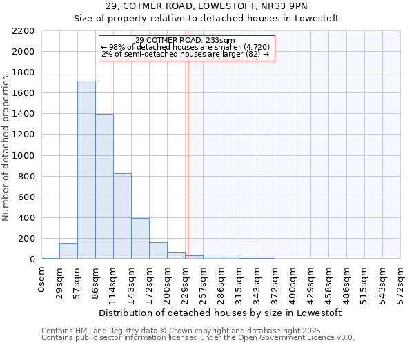 29, COTMER ROAD, LOWESTOFT, NR33 9PN: Size of property relative to detached houses in Lowestoft