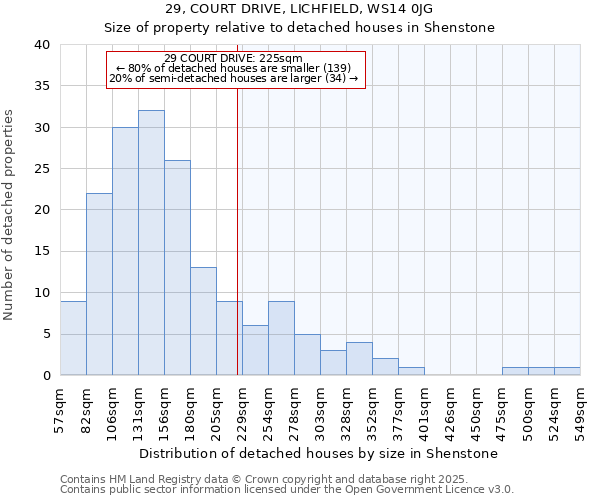 29, COURT DRIVE, LICHFIELD, WS14 0JG: Size of property relative to detached houses in Shenstone