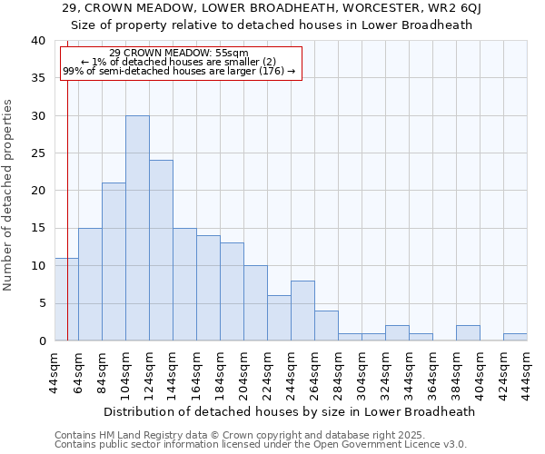 29, CROWN MEADOW, LOWER BROADHEATH, WORCESTER, WR2 6QJ: Size of property relative to detached houses in Lower Broadheath