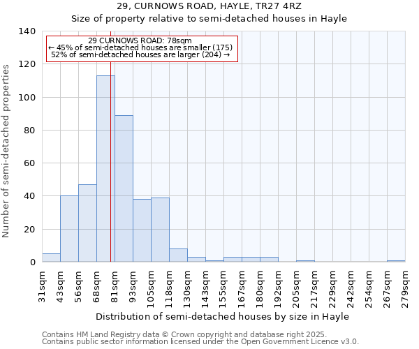 29, CURNOWS ROAD, HAYLE, TR27 4RZ: Size of property relative to detached houses in Hayle