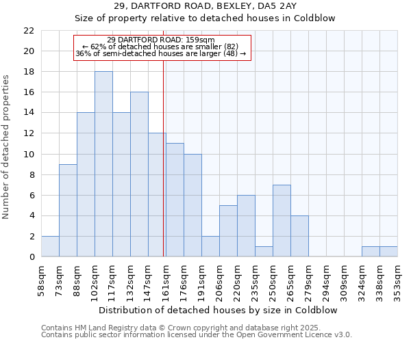 29, DARTFORD ROAD, BEXLEY, DA5 2AY: Size of property relative to detached houses in Coldblow