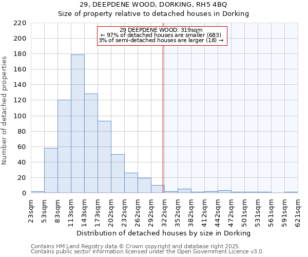 29, DEEPDENE WOOD, DORKING, RH5 4BQ: Size of property relative to detached houses in Dorking