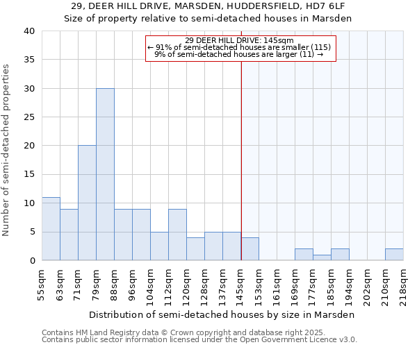 29, DEER HILL DRIVE, MARSDEN, HUDDERSFIELD, HD7 6LF: Size of property relative to detached houses in Marsden