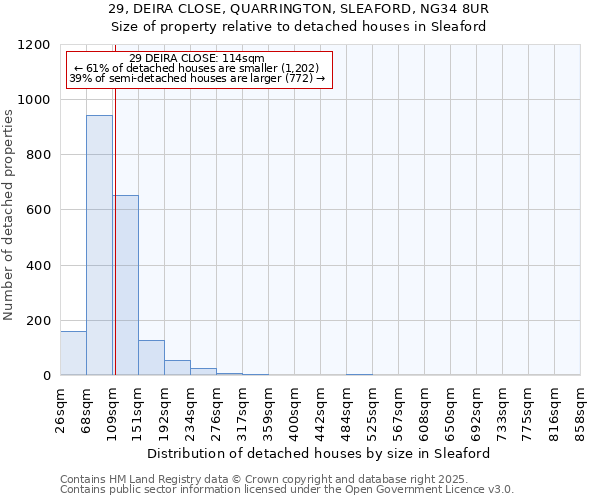 29, DEIRA CLOSE, QUARRINGTON, SLEAFORD, NG34 8UR: Size of property relative to detached houses in Sleaford