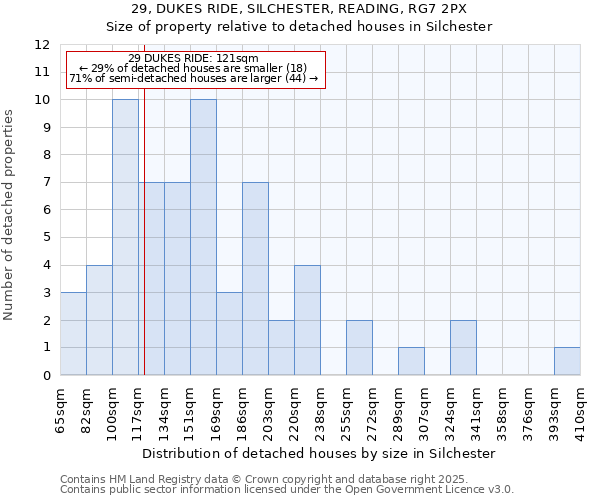 29, DUKES RIDE, SILCHESTER, READING, RG7 2PX: Size of property relative to detached houses in Silchester