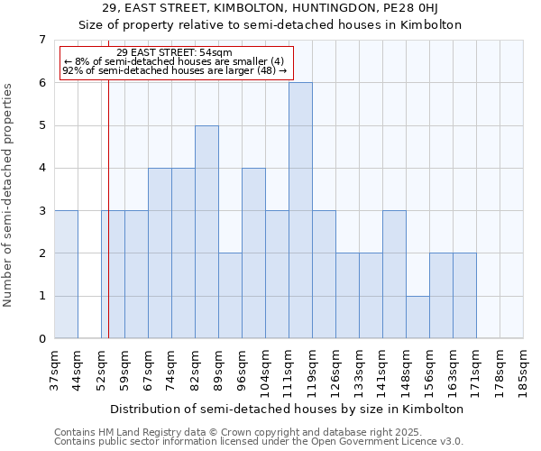 29, EAST STREET, KIMBOLTON, HUNTINGDON, PE28 0HJ: Size of property relative to detached houses in Kimbolton