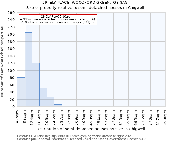 29, ELY PLACE, WOODFORD GREEN, IG8 8AG: Size of property relative to detached houses in Chigwell