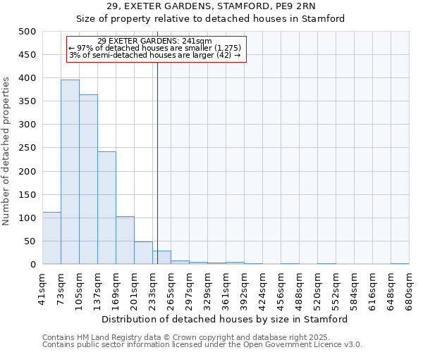 29, EXETER GARDENS, STAMFORD, PE9 2RN: Size of property relative to detached houses in Stamford