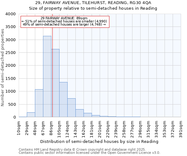 29, FAIRWAY AVENUE, TILEHURST, READING, RG30 4QA: Size of property relative to detached houses in Reading