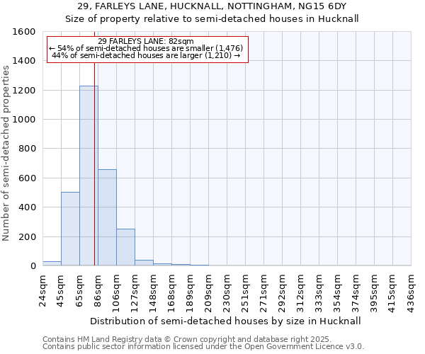 29, FARLEYS LANE, HUCKNALL, NOTTINGHAM, NG15 6DY: Size of property relative to detached houses in Hucknall