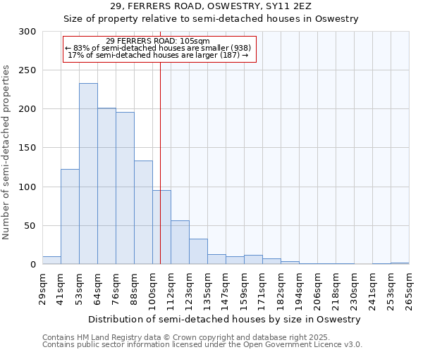 29, FERRERS ROAD, OSWESTRY, SY11 2EZ: Size of property relative to detached houses in Oswestry