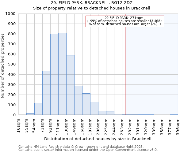 29, FIELD PARK, BRACKNELL, RG12 2DZ: Size of property relative to detached houses in Bracknell