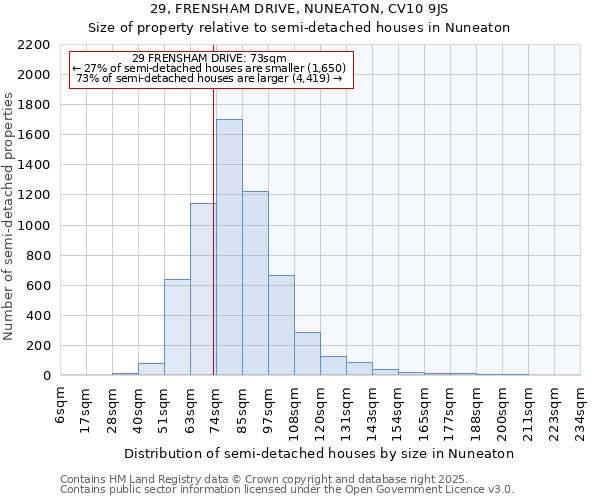 29, FRENSHAM DRIVE, NUNEATON, CV10 9JS: Size of property relative to detached houses in Nuneaton