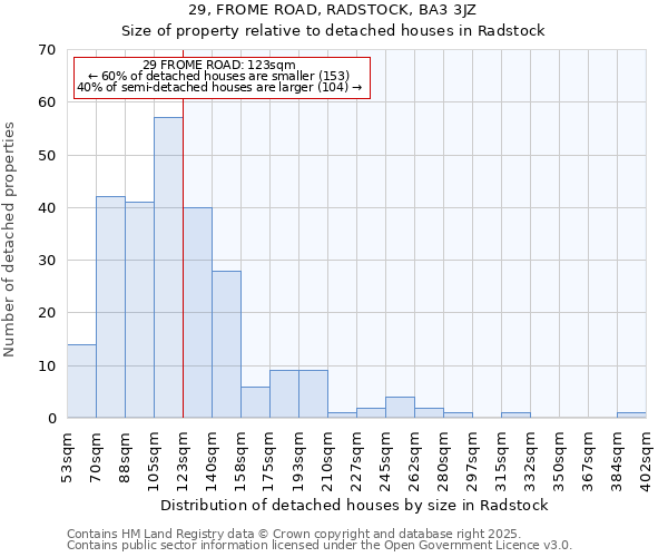 29, FROME ROAD, RADSTOCK, BA3 3JZ: Size of property relative to detached houses in Radstock