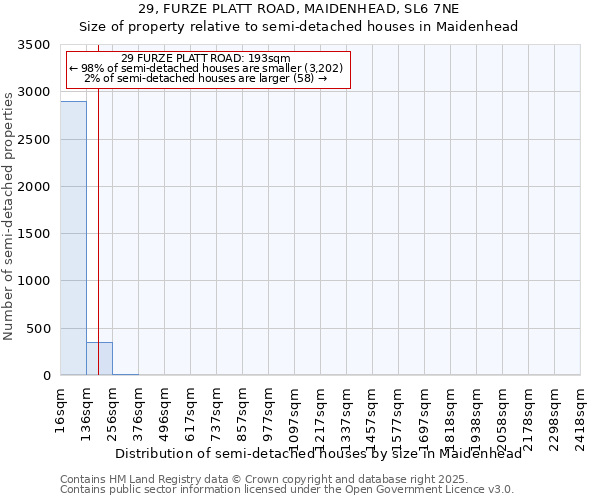 29, FURZE PLATT ROAD, MAIDENHEAD, SL6 7NE: Size of property relative to detached houses in Maidenhead