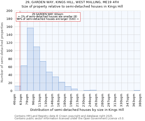 29, GARDEN WAY, KINGS HILL, WEST MALLING, ME19 4FH: Size of property relative to detached houses in Kings Hill