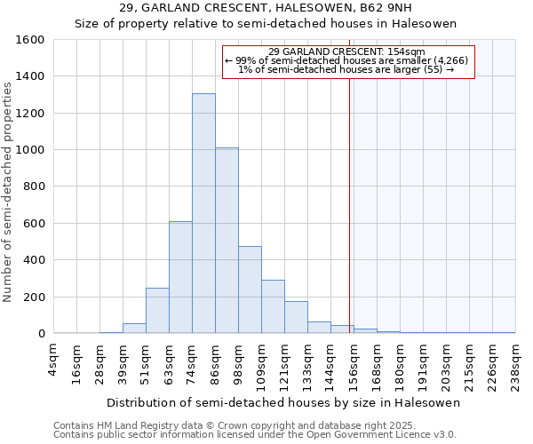 29, GARLAND CRESCENT, HALESOWEN, B62 9NH: Size of property relative to detached houses in Halesowen