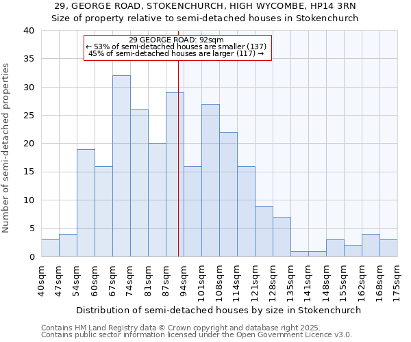 29, GEORGE ROAD, STOKENCHURCH, HIGH WYCOMBE, HP14 3RN: Size of property relative to detached houses in Stokenchurch