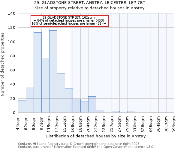 29, GLADSTONE STREET, ANSTEY, LEICESTER, LE7 7BT: Size of property relative to detached houses in Anstey