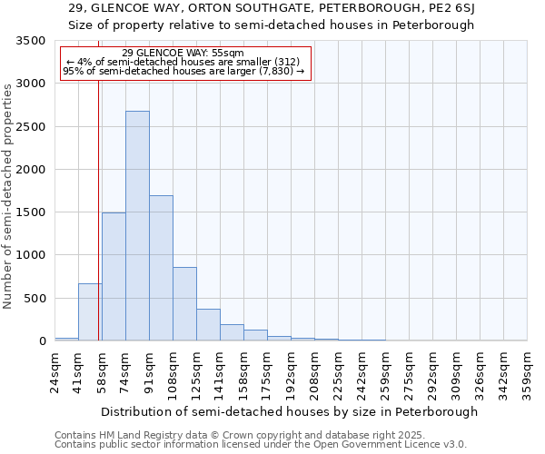 29, GLENCOE WAY, ORTON SOUTHGATE, PETERBOROUGH, PE2 6SJ: Size of property relative to detached houses in Peterborough